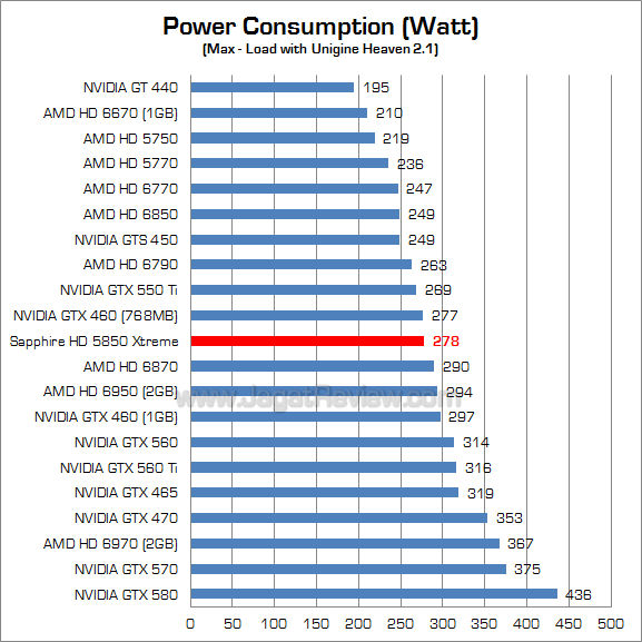 sapphire hd 5850 xtreme watt 1