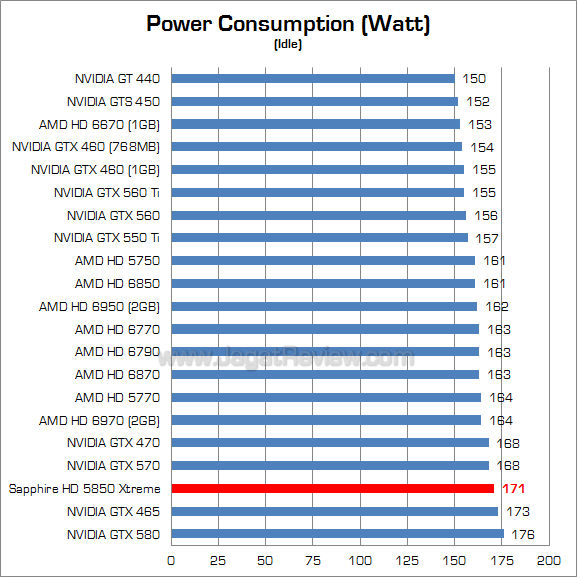 sapphire hd 5850 xtreme watt 2
