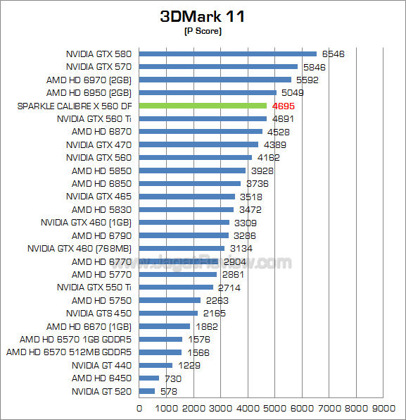 sparkle calibre gtx 560 df 3dm11 1