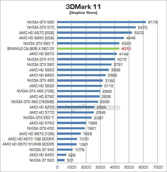 sparkle calibre gtx 560 df 3dm11 2