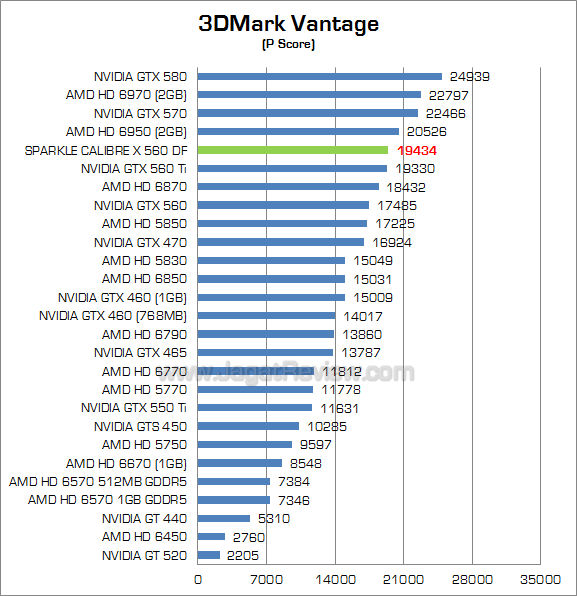 sparkle calibre gtx 560 df 3dmv 1