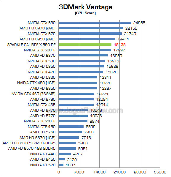 sparkle calibre gtx 560 df 3dmv 2