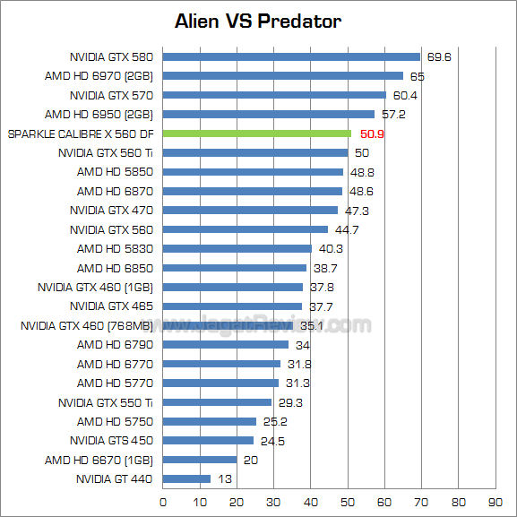 sparkle calibre gtx 560 df avp sparkle calibre gtx 560 df avp