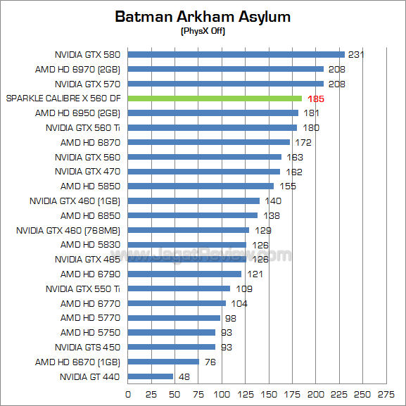 sparkle calibre gtx 560 df baa_1 sparkle calibre gtx 560 df baa 1