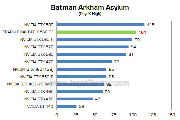 sparkle calibre gtx 560 df baa_2 sparkle calibre gtx 560 df baa 2