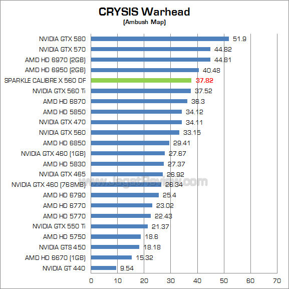 sparkle calibre gtx 560 df cw sparkle calibre gtx 560 df cw