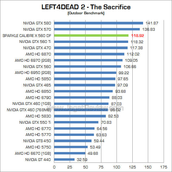 sparkle calibre gtx 560 df l4d2_2 sparkle calibre gtx 560 df l4d2 2