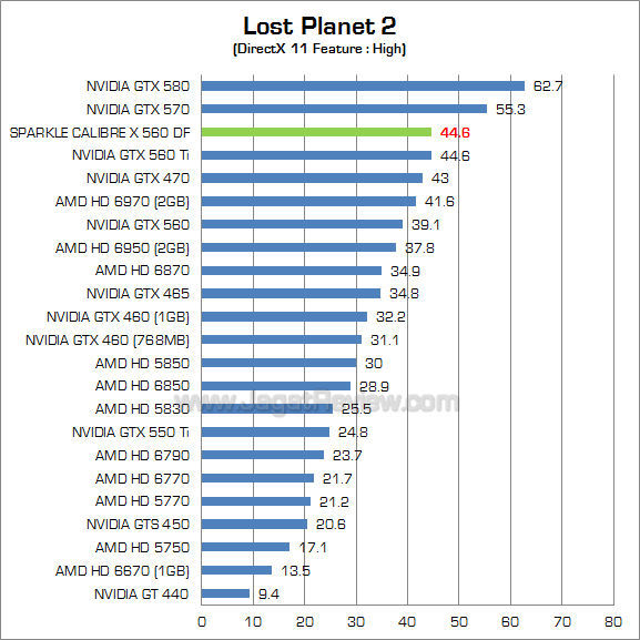sparkle calibre gtx 560 df lp2_1 sparkle calibre gtx 560 df lp2 1