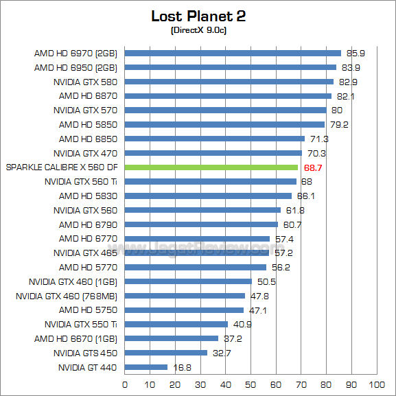 sparkle calibre gtx 560 df lp2_2 sparkle calibre gtx 560 df lp2 2