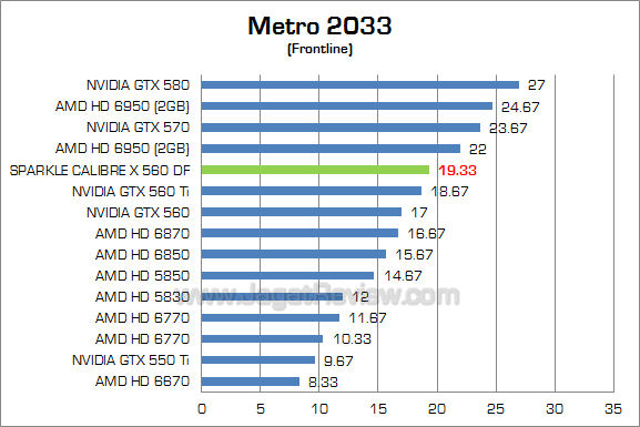 sparkle calibre gtx 560 df metro sparkle calibre gtx 560 df metro
