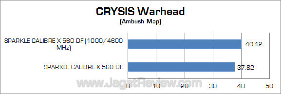 sparkle calibre gtx 560 df oc cw