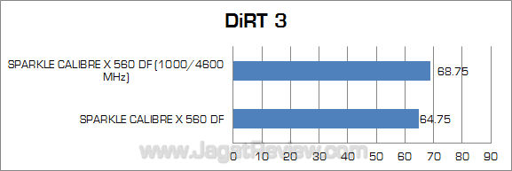sparkle calibre gtx 560 df oc dirt3