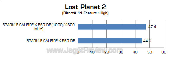 sparkle calibre gtx 560 df oc lp2