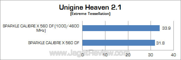 sparkle calibre gtx 560 df oc uh21