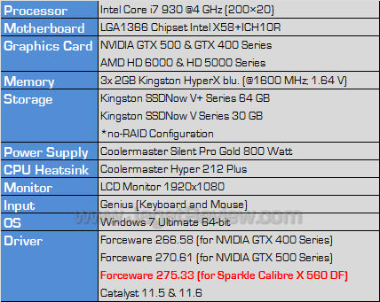 sparkle calibre gtx 560 df testbed