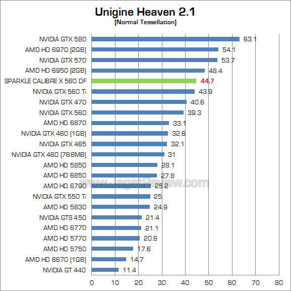 sparkle calibre gtx 560 df uh21 1