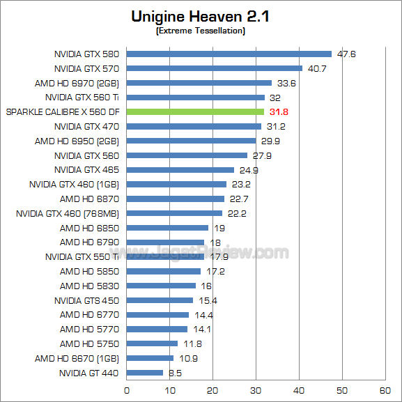 sparkle calibre gtx 560 df uh21 2