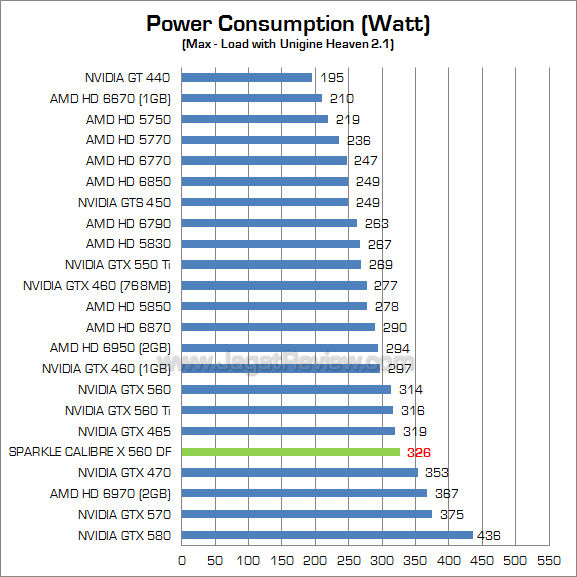 sparkle calibre gtx 560 df watt 1