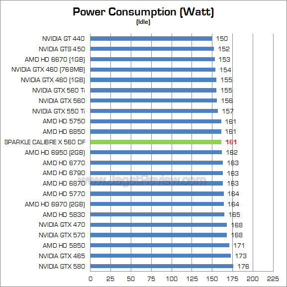 sparkle calibre gtx 560 df watt 2