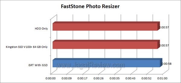 GigabyteZ68XP-UD3-iSSD_Grafik_FastStonePhotoResizer GigabyteZ68XP UD3 iSSD Grafik FastStonePhotoResizer