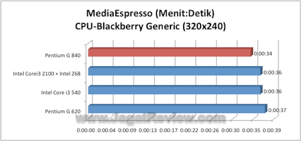 Intel_Pentium_G840_-MediaEspresso_BlackBerry_CPU Intel Pentium G840 MediaEspresso BlackBerry CPU
