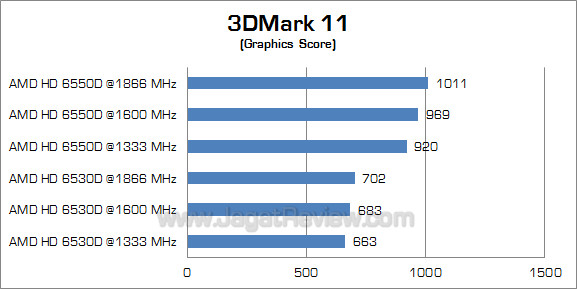 amd llano memory oc 3dm11_2 amd llano memory oc 3dm11 2