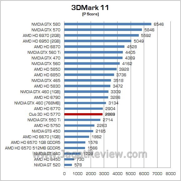 Review Club 3D HD 5770: Juniper XT Masih Dengan Nama Lama 4 3d11 11