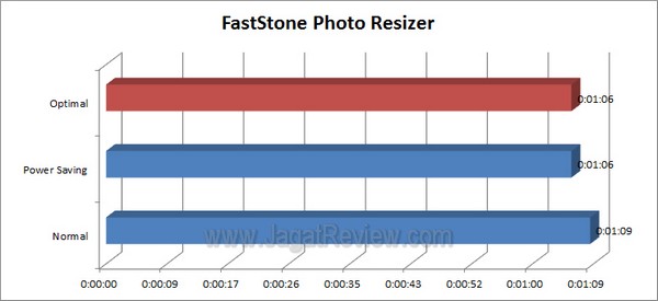 ASUS_F1_A75_V_Pro_Grafik_FastStonePhotoResizer ASUS F1 A75 V Pro Grafik FastStonePhotoResizer