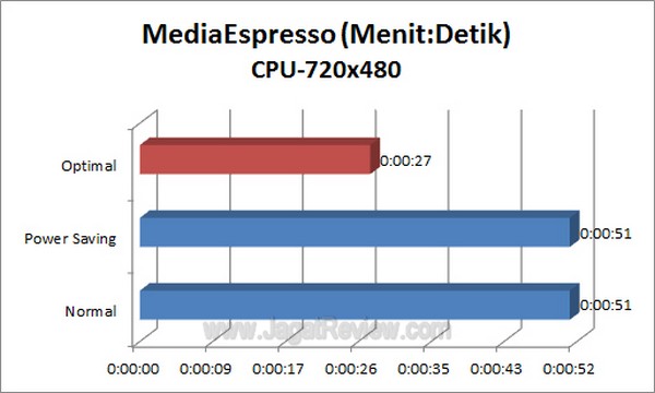 ASUS_F1_A75_V_Pro_Grafik_MediaEspresso_720x480_CPU