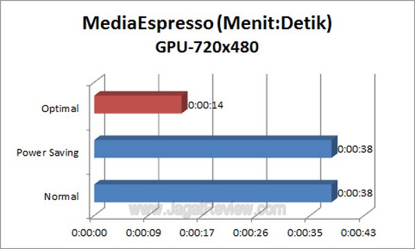 ASUS_F1_A75_V_Pro_Grafik_MediaEspresso_720x480_GPU