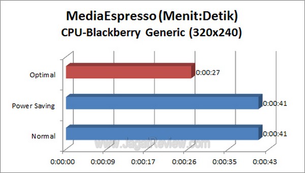 ASUS_F1_A75_V_Pro_Grafik_MediaEspresso_BB_CPU ASUS F1 A75 V Pro Grafik MediaEspresso BB CPU