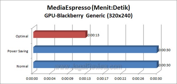ASUS_F1_A75_V_Pro_Grafik_MediaEspresso_BB_GPU ASUS F1 A75 V Pro Grafik MediaEspresso BB GPU