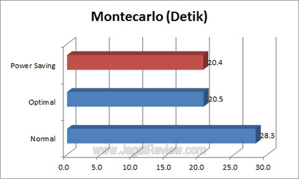 ASUS_F1_A75_V_Pro_Grafik_Montecarlo ASUS F1 A75 V Pro Grafik Montecarlo