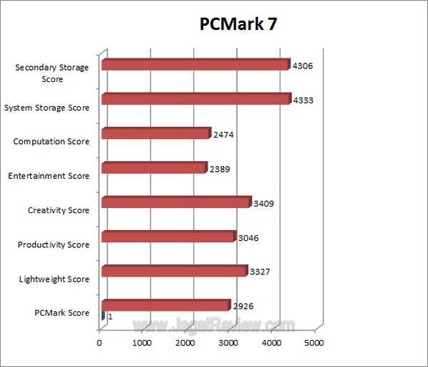 ASUS F1 A75 V Pro Grafik PCMark