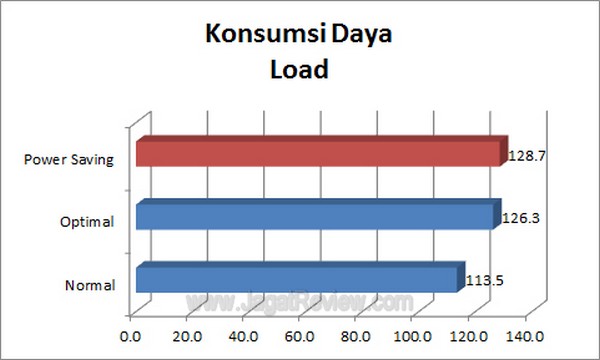 ASUS F1 A75 V Pro Grafik PowerConsumption Load