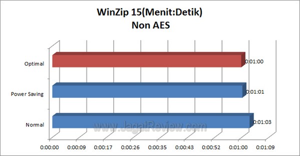 ASUS F1 A75 V Pro Grafik WinZip15 NonAES