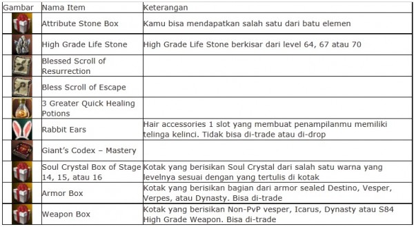 Lineage II Event Rabbit Rampage: Bersiaplah Menghadapi Amarah Para Kelinci 2 Apiga reward