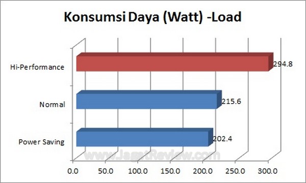 Load Load