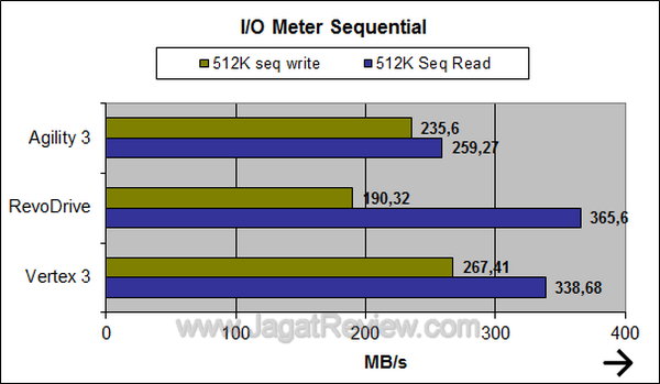 OCZ Agility 3 - IO Meter Sequential OCZ Agility 3 IO Meter Sequential