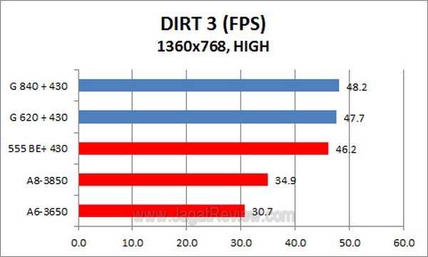 PC_Game_3_JT_Dirt3_1360x768_High