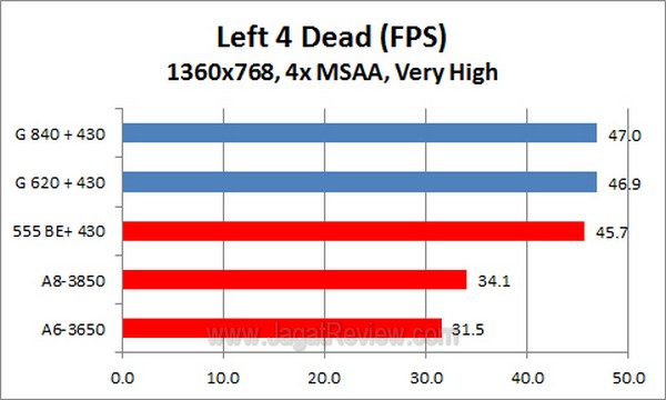 PC_Game_3_JT_Left4Dead_1360x768_VeryHigh