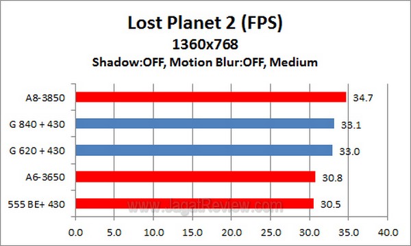 PC_Game_3_JT_LostPlanet2_1360x768_Medium