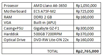 PC Game AMD LLANO A6 3650