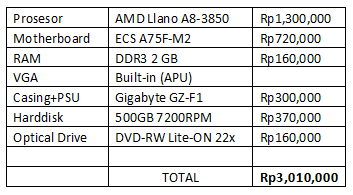 PC Game AMD LLANO A8 3850