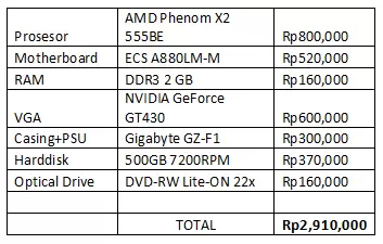 PC Game AMD PhenomX2 555BE