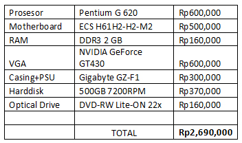 PC Game Pentium G620