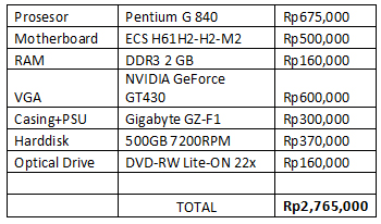 PC Game Pentium G840