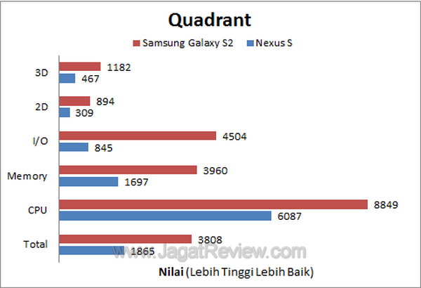 Samsung Galaxy SII Quadrant