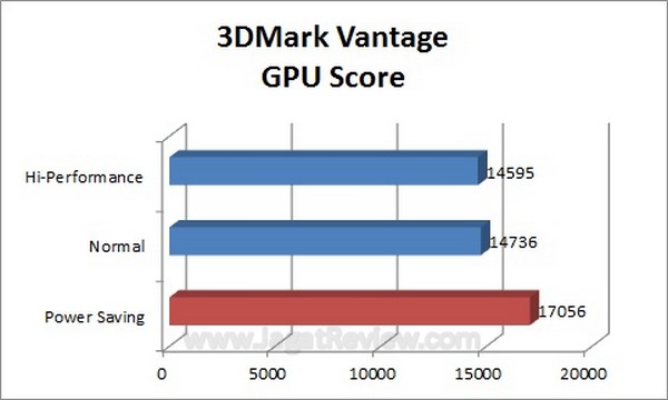 VantageGPU VantageGPU