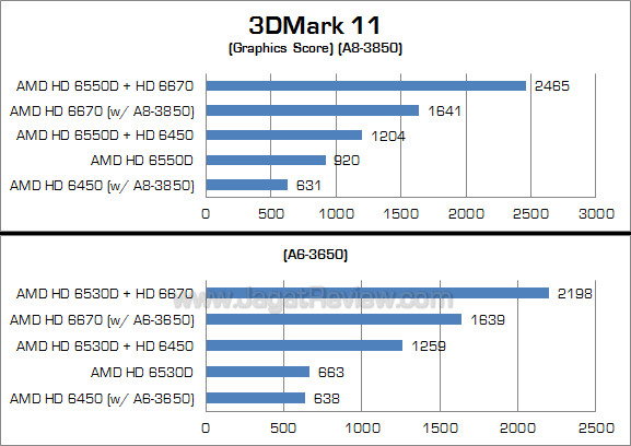 amd dual graphics 3dm11_2 amd dual graphics 3dm11 2